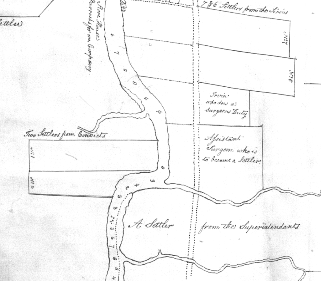 Governor John Hunter, Plan of the settlement of Parramatta, 1796, John Irving, Thomas Arndell, farms, eighteenth-century Parramatta, St. John's Cemetery Project, Old Parramattans